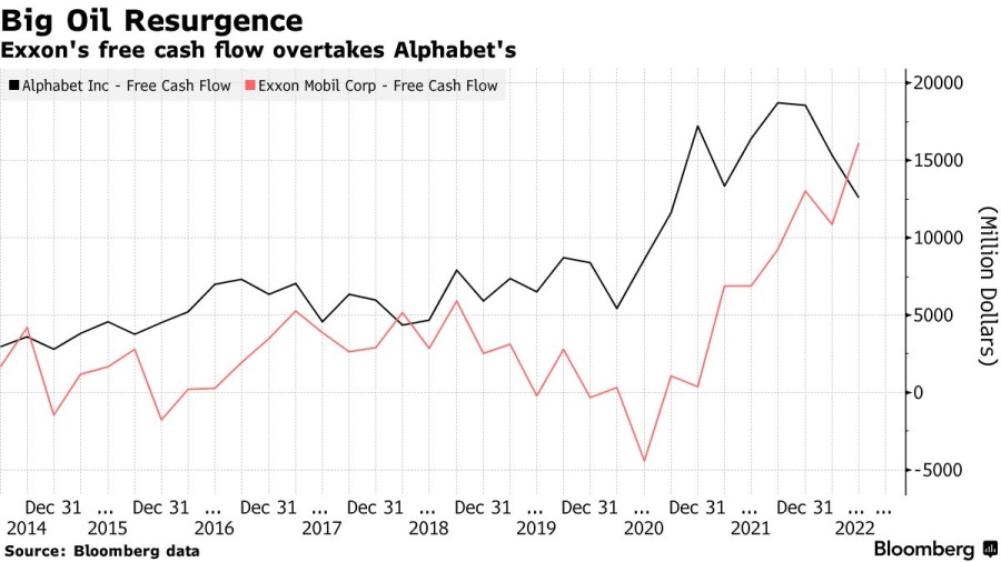 엑슨모빌 vs 구글 (현금흐름).jpg