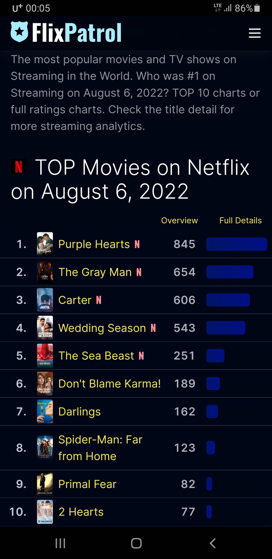 카터 월드3위 등극_1.jpg