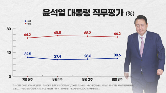 넥스트위크리서치) 尹 지지율 30.6%_1.png