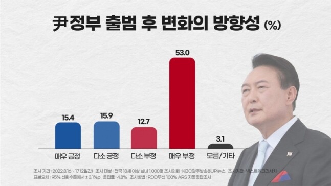 넥스트위크리서치) 尹 지지율 30.6%_2.jpg