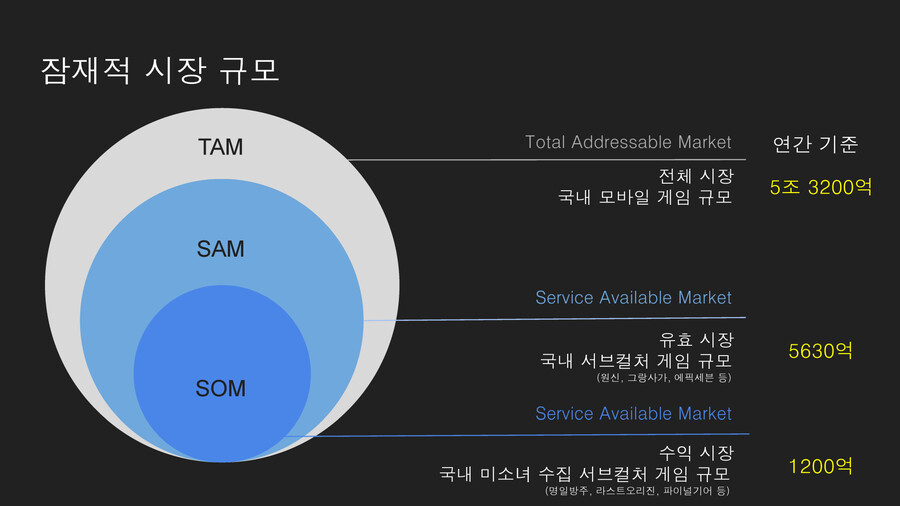 [이세계무역관] 젠틀매니악 회사소개서 (라스트오리진 핵심개발진 참여)_11.png