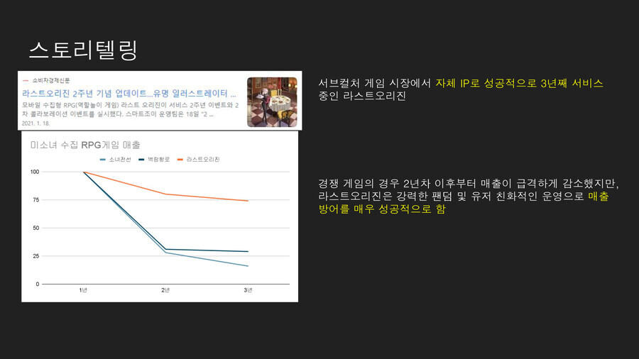 복규동네 회사 신작 PPT보는데 이거 좀 이상한거 아닌가?_1.png