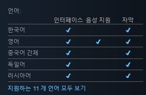 디스맨틀(DYSMANTLE): 언더월드 DLC 스팀 출시_2.jpg