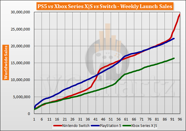 PS5 + XBOX One X sets, SimmerKate