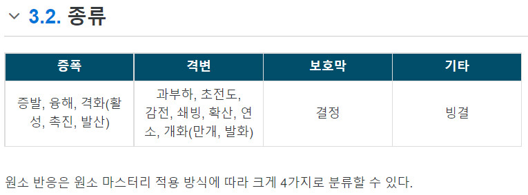 뉴비가이드) 원소 반응식 1부(움짤 다수)_2.png