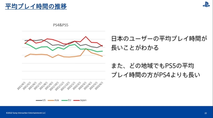 [CEDEC2022] PS 유저 행동 이력 검증 by SIE 아키야마 켄조_10.jpg