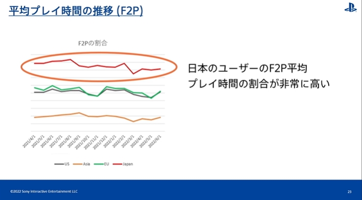 [CEDEC2022] PS 유저 행동 이력 검증 by SIE 아키야마 켄조_11.jpg