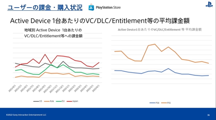 [CEDEC2022] PS 유저 행동 이력 검증 by SIE 아키야마 켄조_20.jpg