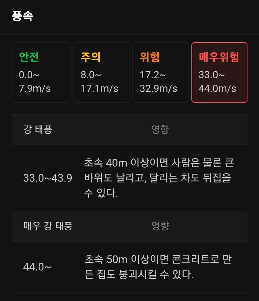 (힌남노)11시 기준 풍속_2.jpg