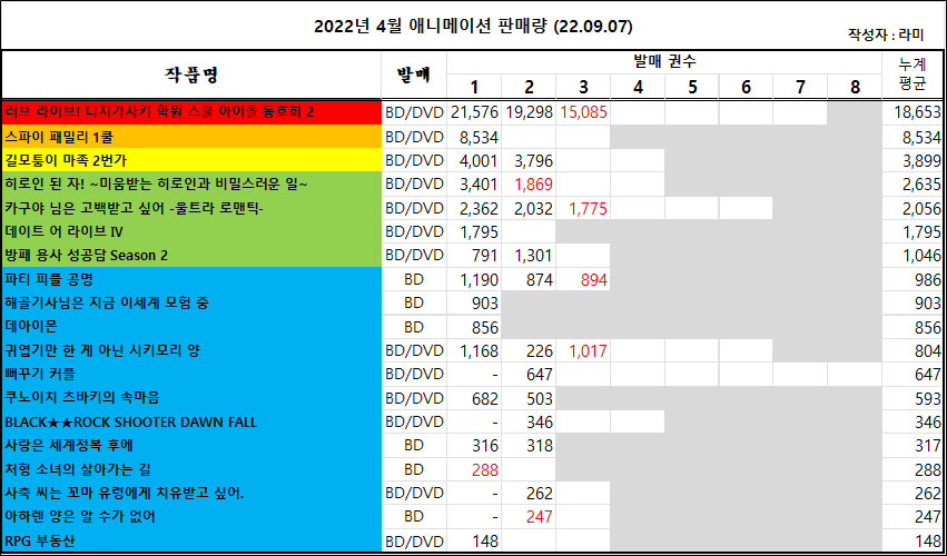 08/29 ~ 09/04부 BD/DVD 주간 판매량 랭킹_2.jpg