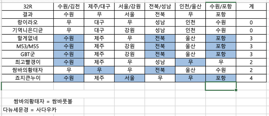 2022 K리그 승부예측 대회 - 33R (9/18 14시 30분까지)_2.png