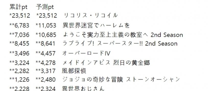 리코리스) BD 1권 23000장 ㅋㅋㅋ_1.jpeg