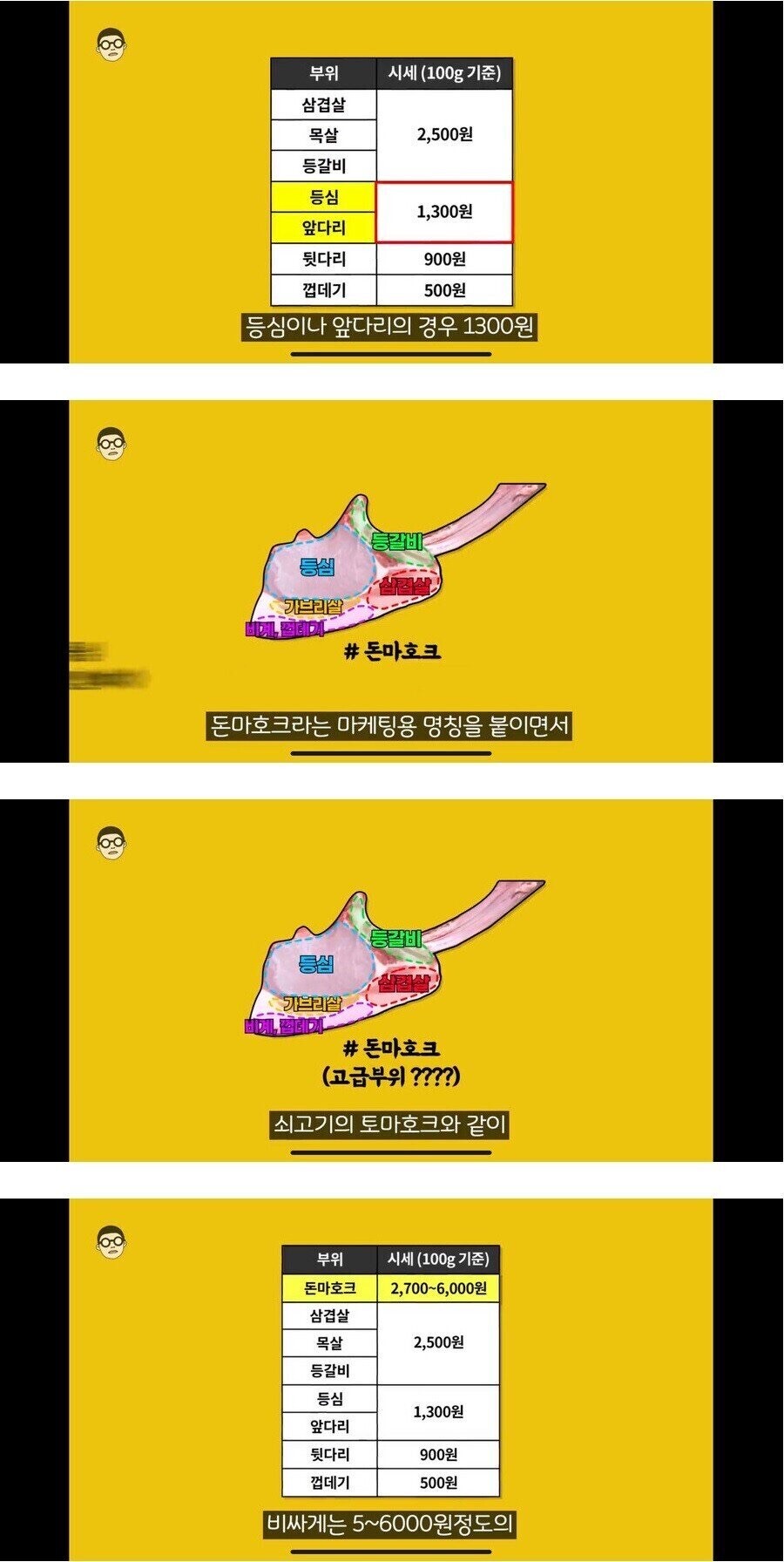 돈마호크의 실체.jpg_1.jpg