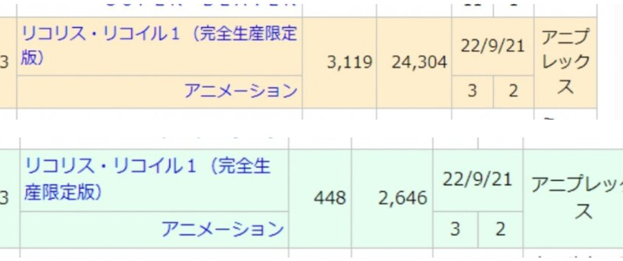 리코리스) 1권 BD/DVD 누적판매량 2.7만장_1.png