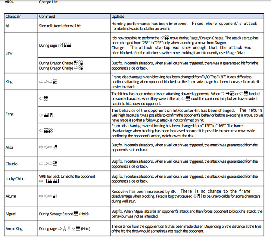 철권 7 Ver.5.01 업데이트 패치노트(영문)_1.png