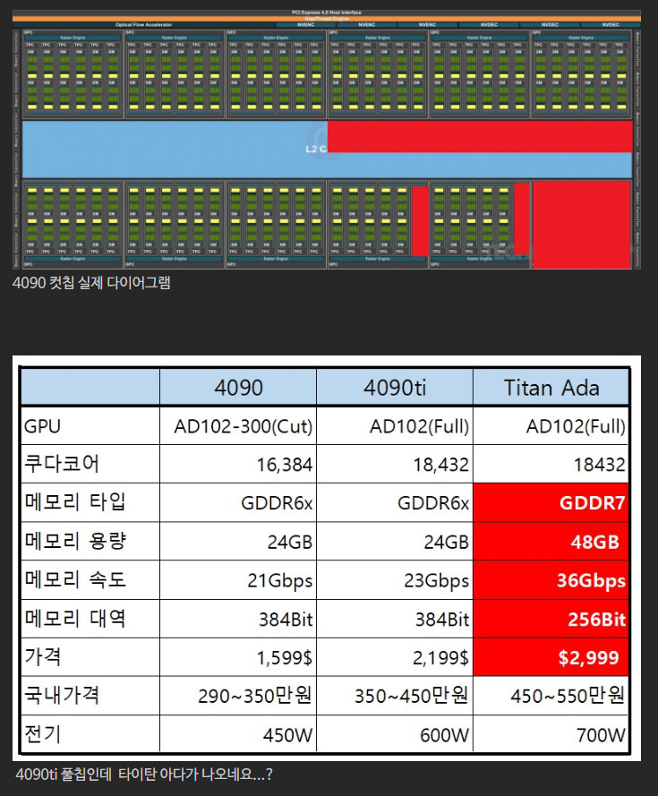 그래픽카드) 4090은 의외로 이거 관련 논란은 없넹_1.png