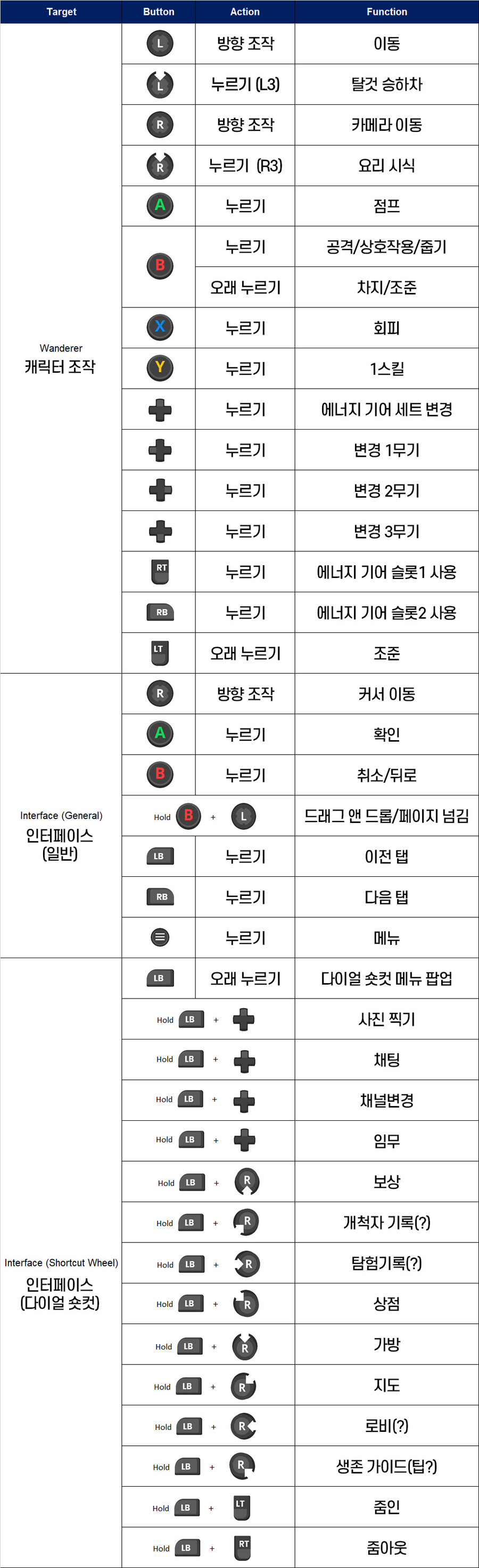 2.0 업데이트에서 패드 최적화! (글로벌서버개발노트)_4.jpg