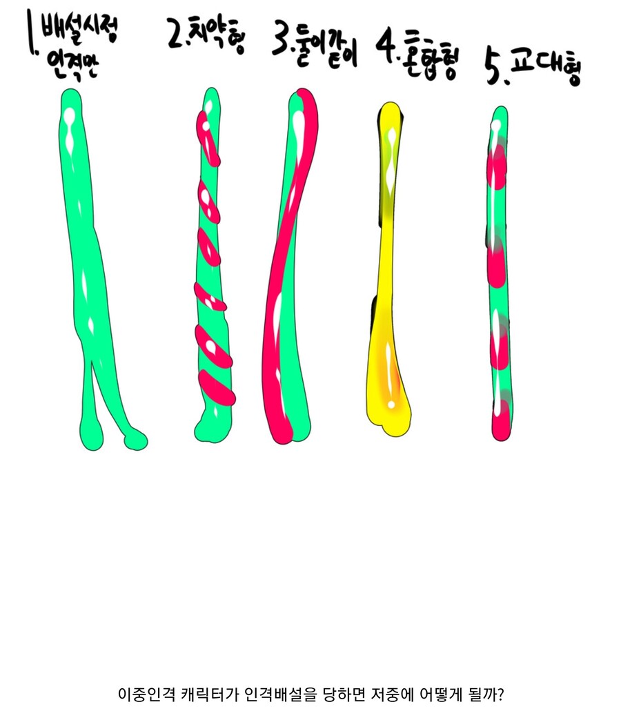 인격배설에 관한 고찰.jpg | 유머 게시판 | RULIWEB