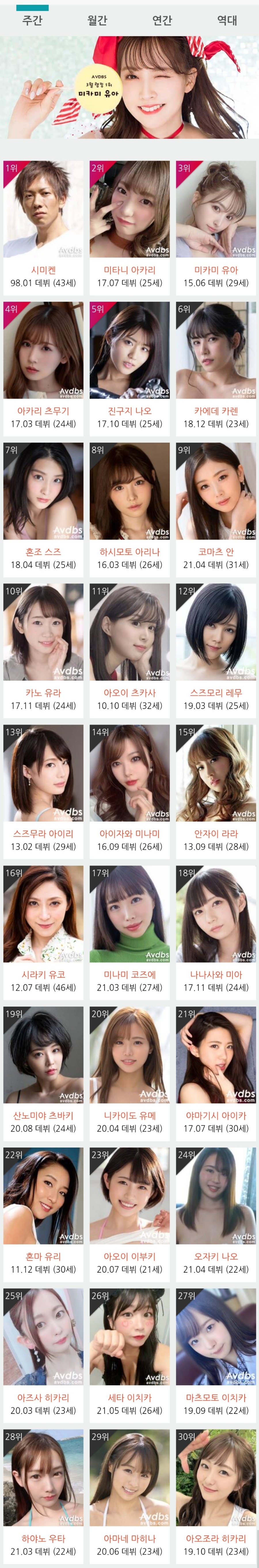AV 배우 순위 | 유머 게시판 | RULIWEB