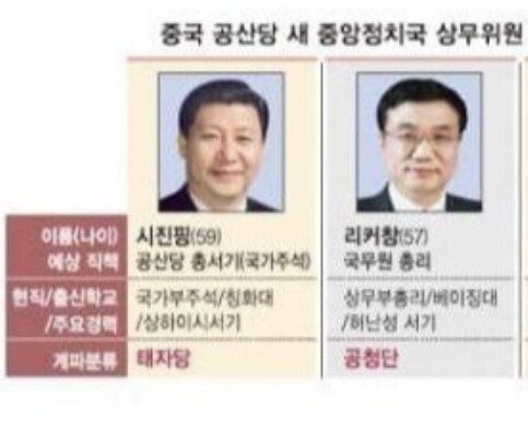 중국 공산당 3대 파벌 태자당*상하이방*공천단 문서 읽고있는데 대충 이렇던데._5.png