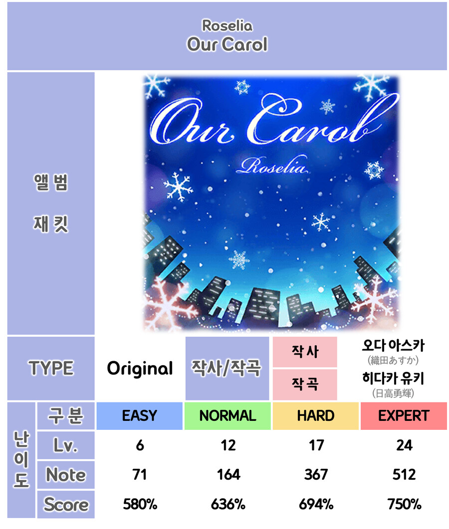 [한도리] 성야에 모이는 Snow Rose 보상/픽업/드림페스/신곡 정보_12.png