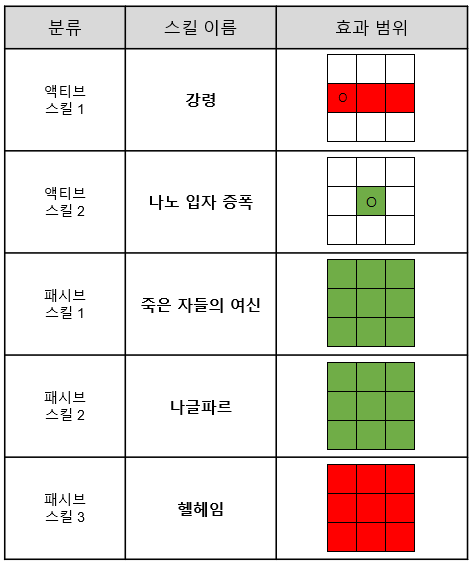 [라스트오리진] 신규 캐릭터 스킬 소개 - [공모전 캐릭터] [버뮤다 팀] 헬라_2.png