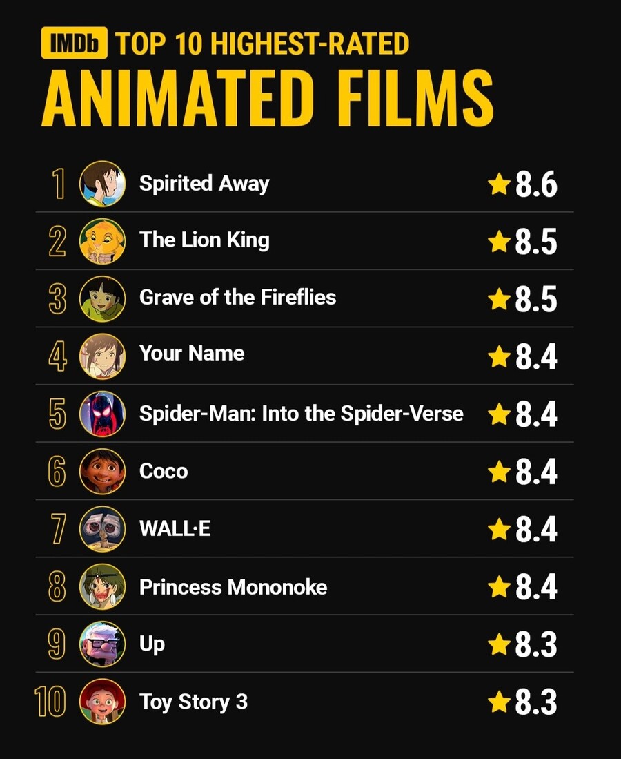 IMDB에서 가장 높은평가를 받은 극장판 애니._1.jpg