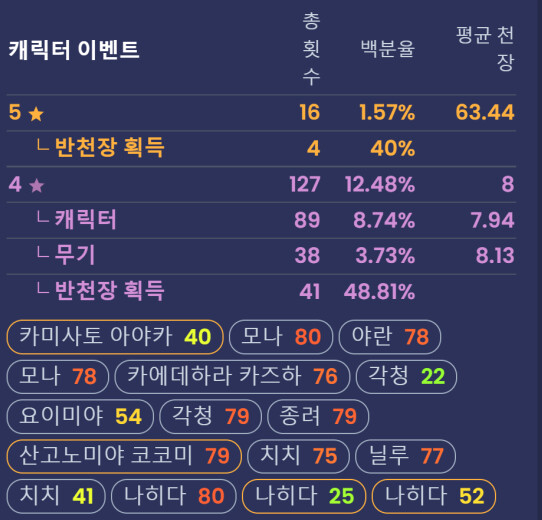 혈압주의) 효녀 나희다양(500세)_1.png