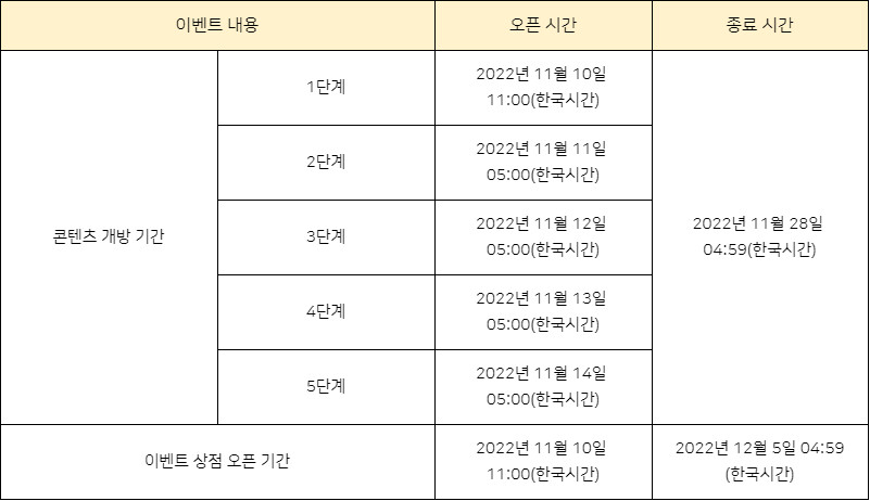 원신 「영리한 버섯몬 대전」 이벤트 안내_3.png