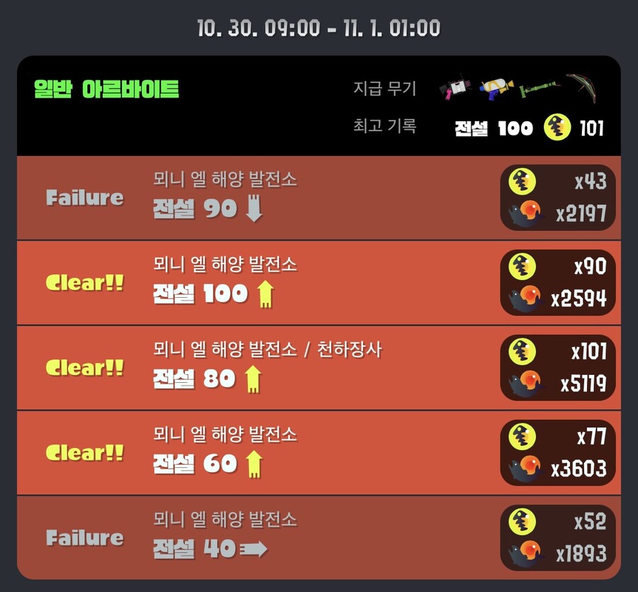 연어런 평균 클리어 웨이브 이게 맞나요?_2.jpg