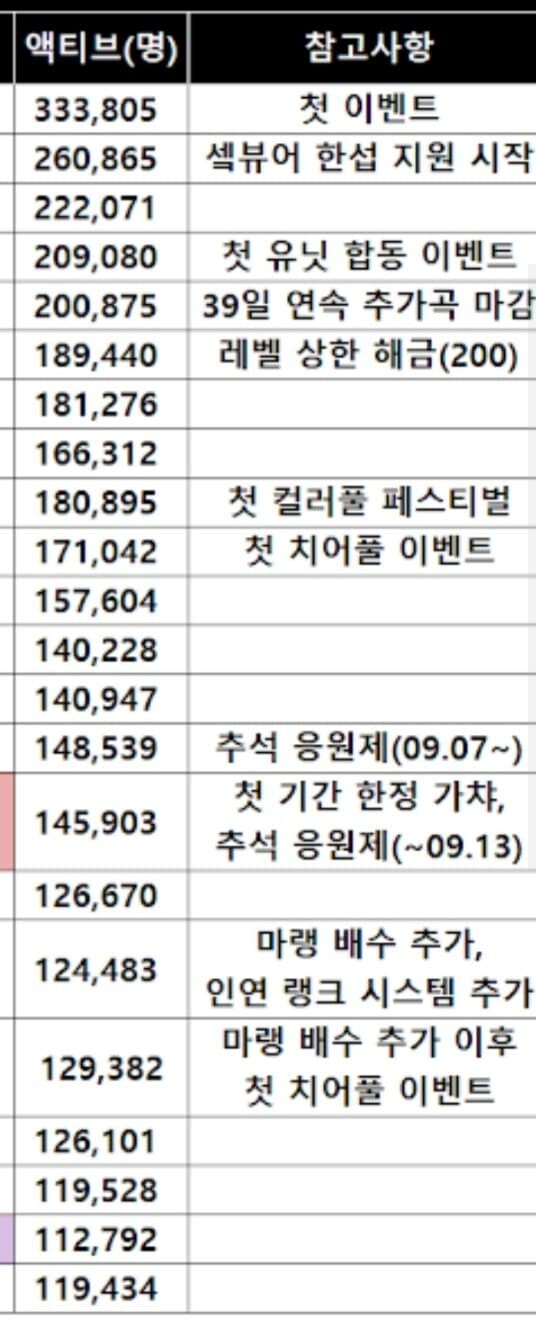 미쿠) 프세카 한섭 망했다더니 잘나가네?_2.jpg