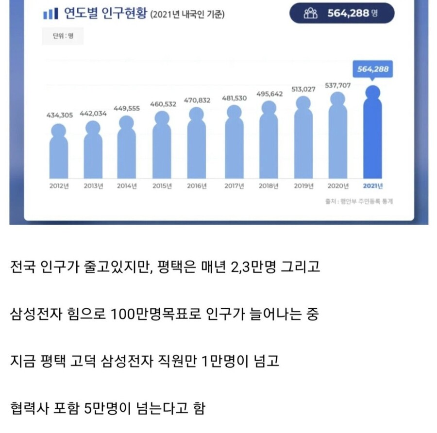 노가다 일당30 이라는 삼성전자 고덕 상황