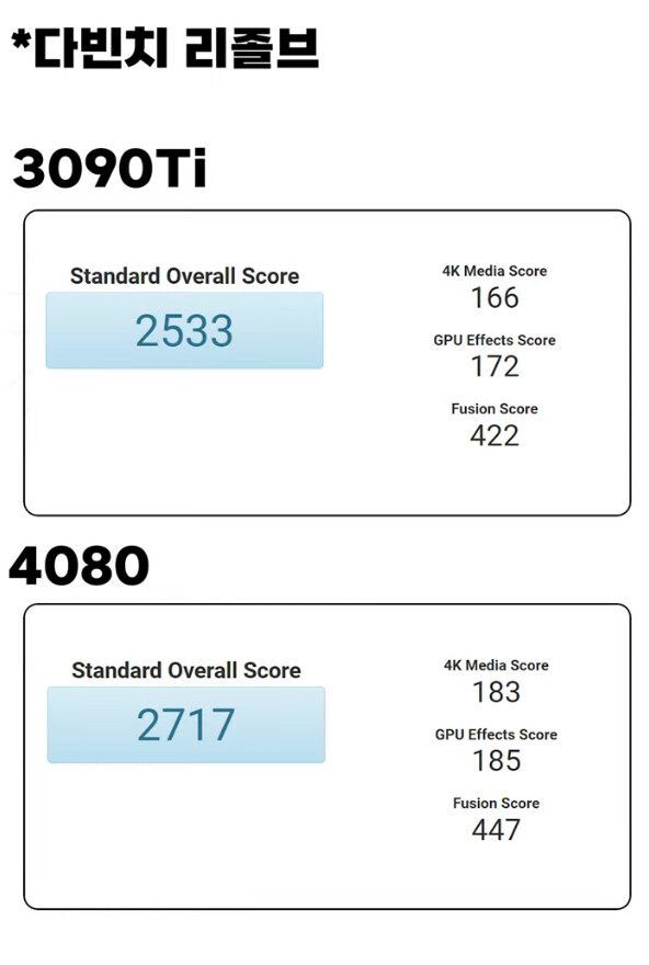3090ti vs 4080 간단비교_1.png