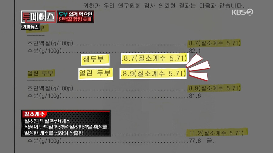 여러 사이트들이 잘못 소개하는 얼린 두부.JPG_5.png