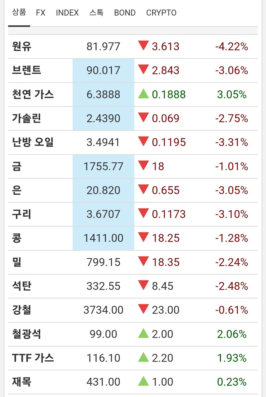 금리 환 상승 원자재 주가 하락 | 정치유머 게시판 | RULIWEB 금리 환 상승 원자재 주가 하락 | 정치유머 게시판 | 루리웹