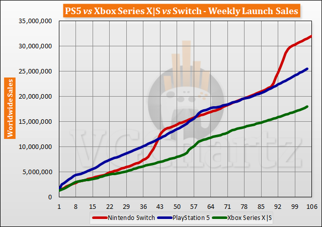 launch-aligned-sales-2022-week-104-3.png