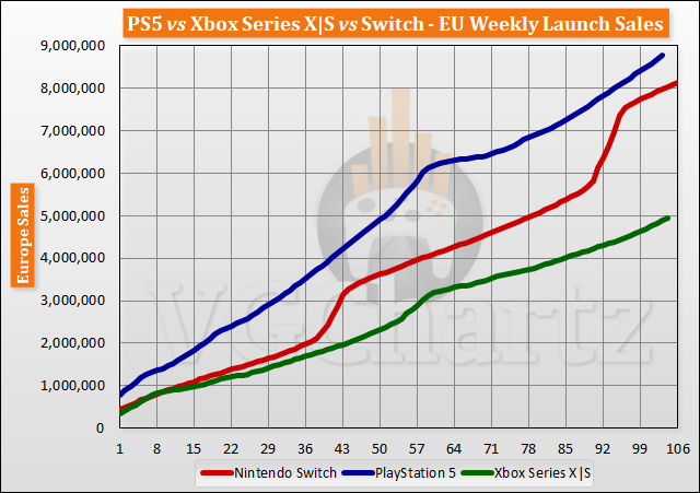 launch-aligned-sales-2022-week-104-1.png