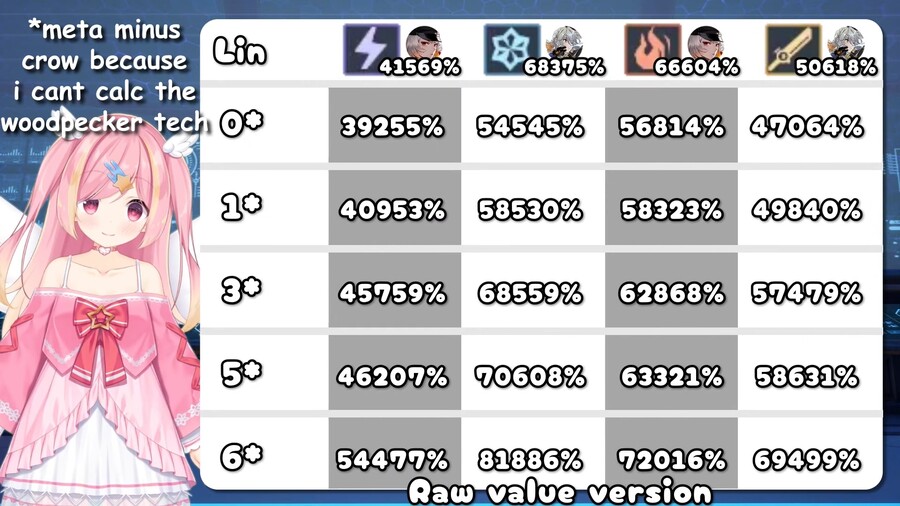 린 분석 - DPS 효율 (Maygi data)_1.jpg