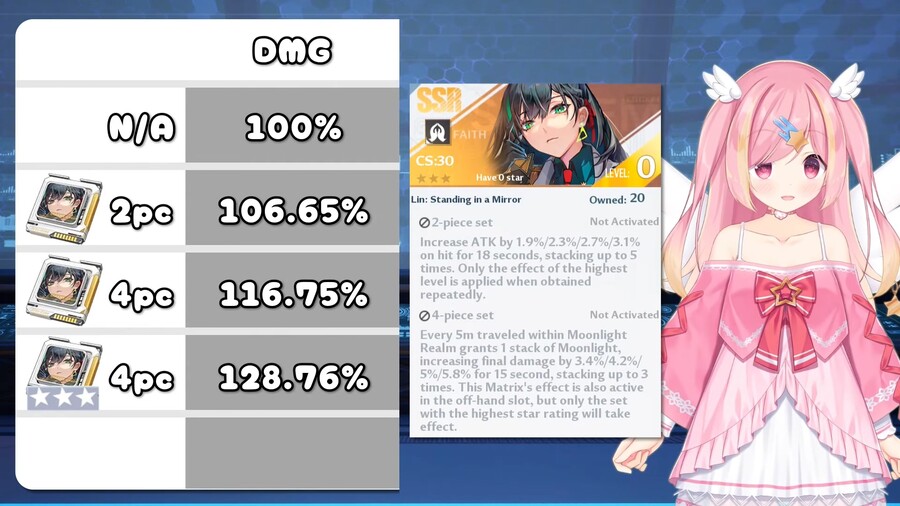 린 분석 - DPS 효율 (Maygi data)_4.jpg