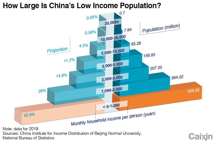 중국) 월 소득분포 근황.JPG_1.jpg