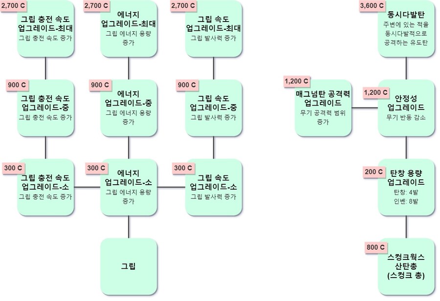 #12. 칼리스토 프로토콜 공략/팁 모아보기_20.jpg