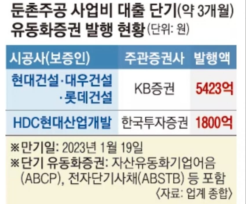 말도 탈도 많던 둔촌 주공 청약 근황.jpg | 유머 게시판 말도 탈도 많던 둔촌 주공 청약 근황.jpg | 유머 게시판 | 루리웹