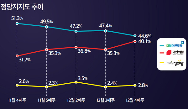 [미디어토마토] 尹대통령 지지율 40.2%, 민주당 44.6 - 국민의힘 40.1_2.png