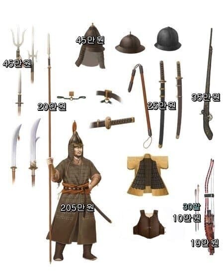 위쳐 더빙 기념) 조선시대 무구의 가격_1.jpg