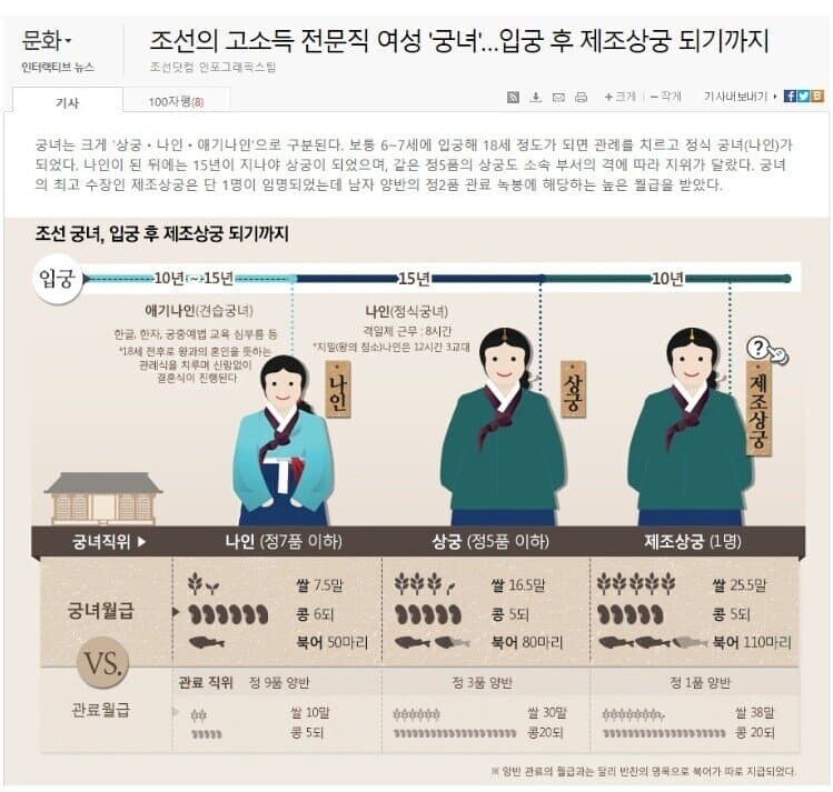 위쳐 더빙 기념) 조선시대 무구의 가격_2.jpg