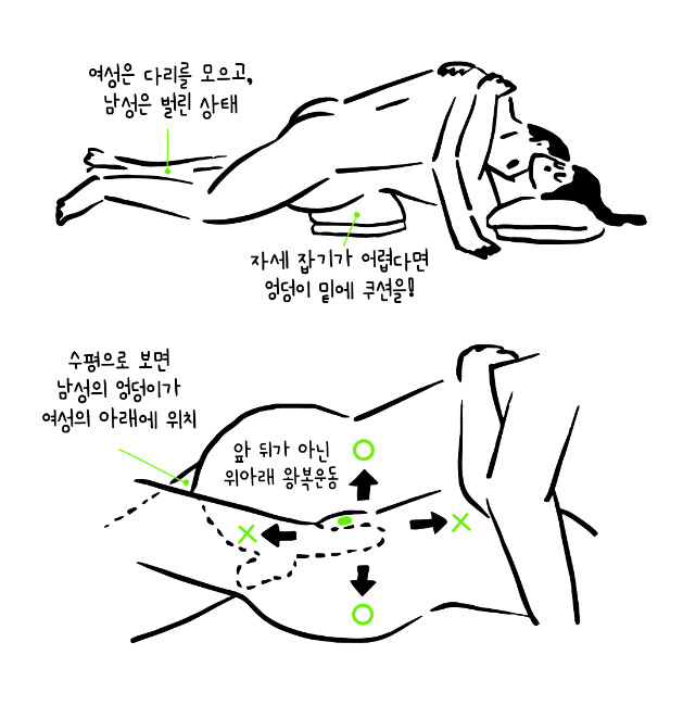 과학적으로 여자 오르가즘 느끼기 좋게하는 자세_2.png