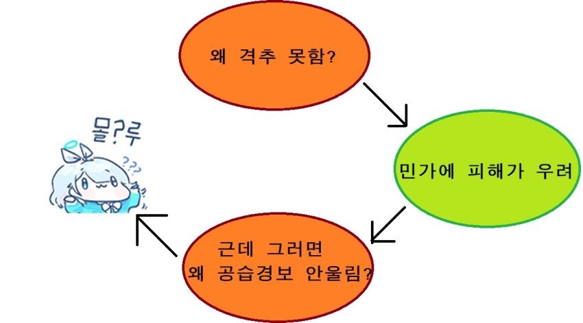 북한 드론) 사태 요약 ㅋㅋㅋ_1.jpg