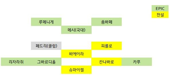개인적인) 4-3-3 기준 현 시점 이풋볼 최고 선수 | e풋볼 2023 | RULIWEB 개인적인) 4-3-3 기준 현 시점 이풋볼 최고 선수 | E풋볼 2023 | Ruliweb