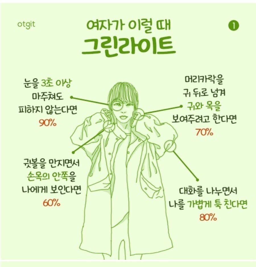 넷에 떠도는 여자가 이성한테 호감을때 이런게 필요없는이유
