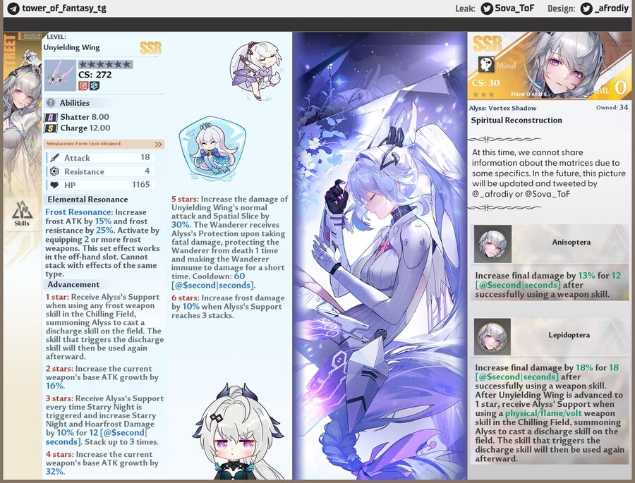 찌라시) 애나벨라, 앨리스 2.3 테섭 유출 + missing 부분 추가_3.jpg